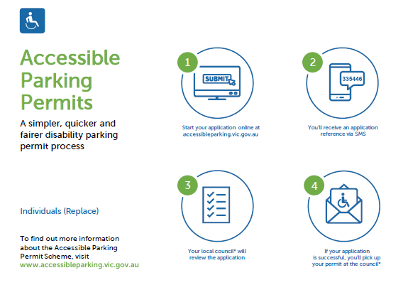 Accessible parking permits individuals (replacement) process.
