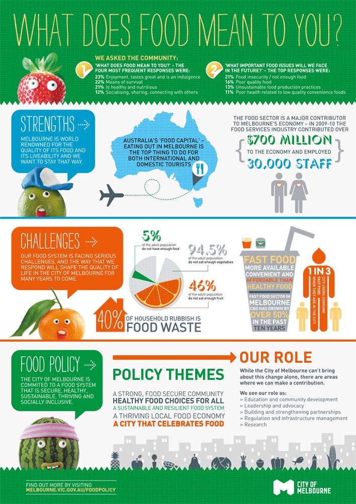 Food policy infographic - refer to PDF for full text.