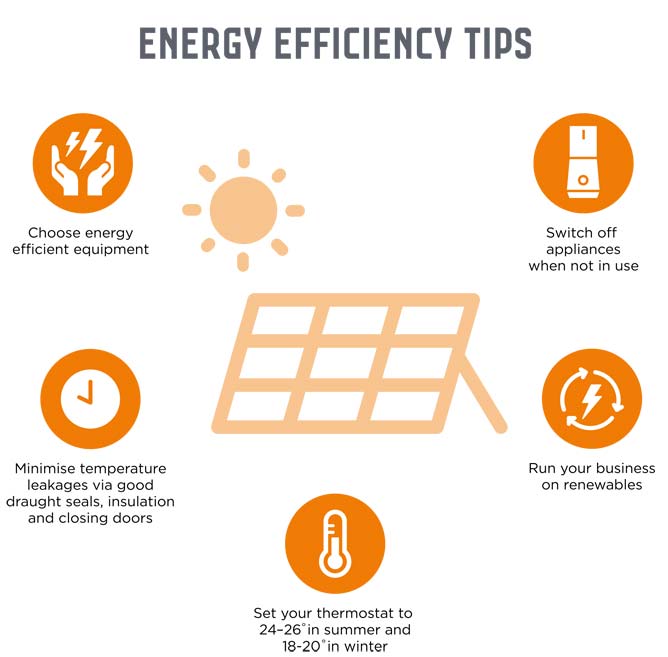 Infographic depicting five energy efficiency tips for businesses. See 'Top five tips' below for full details.