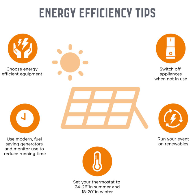 Infographic depicting five tips for energy efficient events. See 'Top five tips' below for full details.