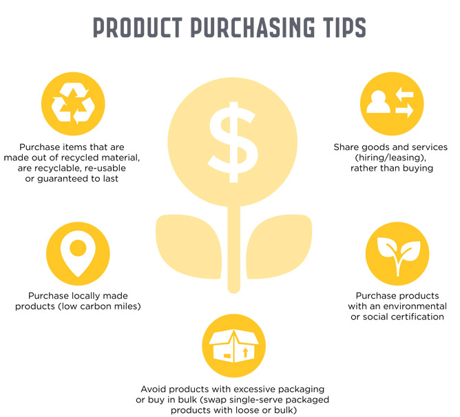 Infographic depicting five product purchasing tips for events. See 'Top five tips' below for full details.
