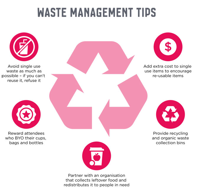 Infographic depicting five tips for waste management at events. See 'Top five tips' below for full details.