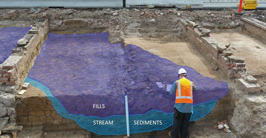 Excavated site of Therry Street showing evidence of the water line. The image is overlaid to indicate the fills (in purple) and the stream/sediments (in teal).