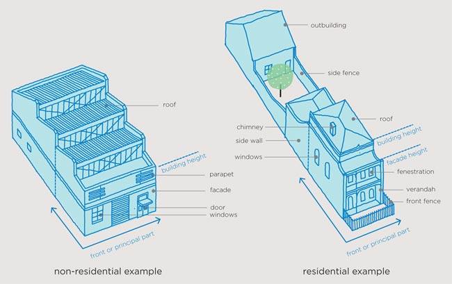Diagram depicting characteristics of a non-residential and residential heritage building. Select to view a larger image