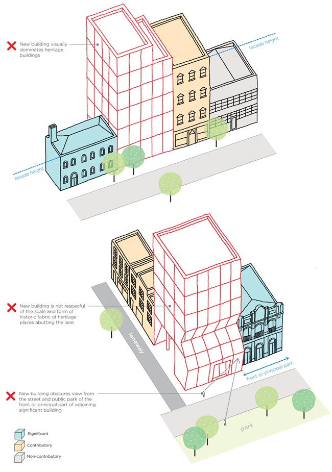 Examples of visually dominating new buildings, where (1) the building's overall form and facade is taller than thee facade height of the adjacent significant and contributory buildings; and (2) a new building on a corner is not respectful of the scale and form of the historic fabric of heritage places abutting the lane, and it obscures view from the street and public park of the front or principal part of the adjoining significant building.
