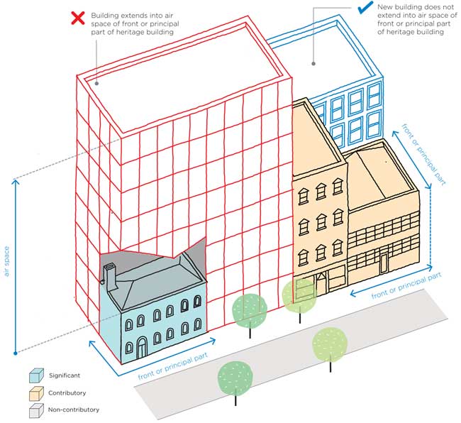 Examples of new buildings showing one building that does and one building that doesn't extend into the airspace of front or principal part of a heritage building 