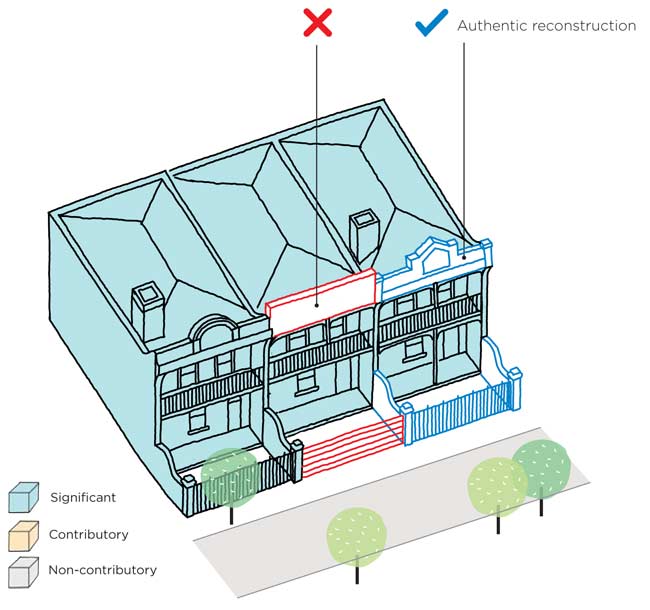 Diagram showing an example of authentic reconstruction of a heritage building's parapet and front fence, adjacent to a similar building but with inappropriate reconstructed fence and parapet