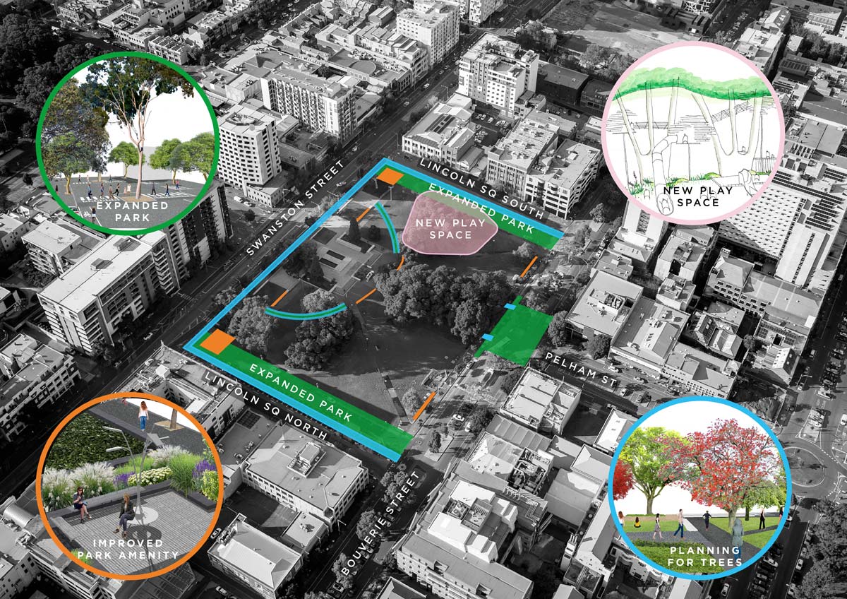 Aerial concept image of Lincoln Square showing areas of expanded park along Lincoln Square North, Lincoln Square South and Pelham Street; a new play space near the Lincoln Square South edge, and illustrations representing improved park amenity and planning for trees.