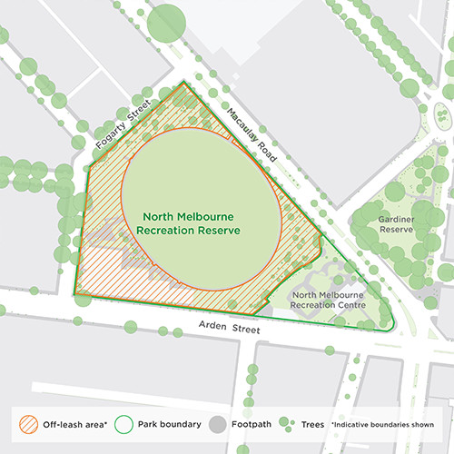 Map of North Melbourne Recreation Reserve area which is bounded by Macaulay Road, Fogarty Street and Arden Street; and next to the North Melbourne Pool and Gardiner Reserve. The dog off-leash area indicated by a diagonal-line pattern, includes the edges of the reserve outside of a central sports oval and excludes the area surrounding the recreation centre.